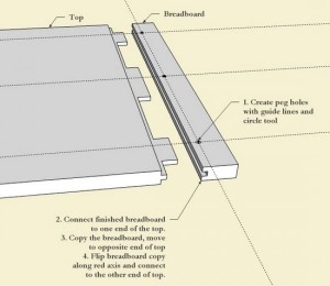 Breadboard joinery (picture from finewoodworking.com)