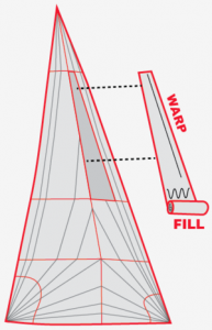 Tri-Radial Cut Sail